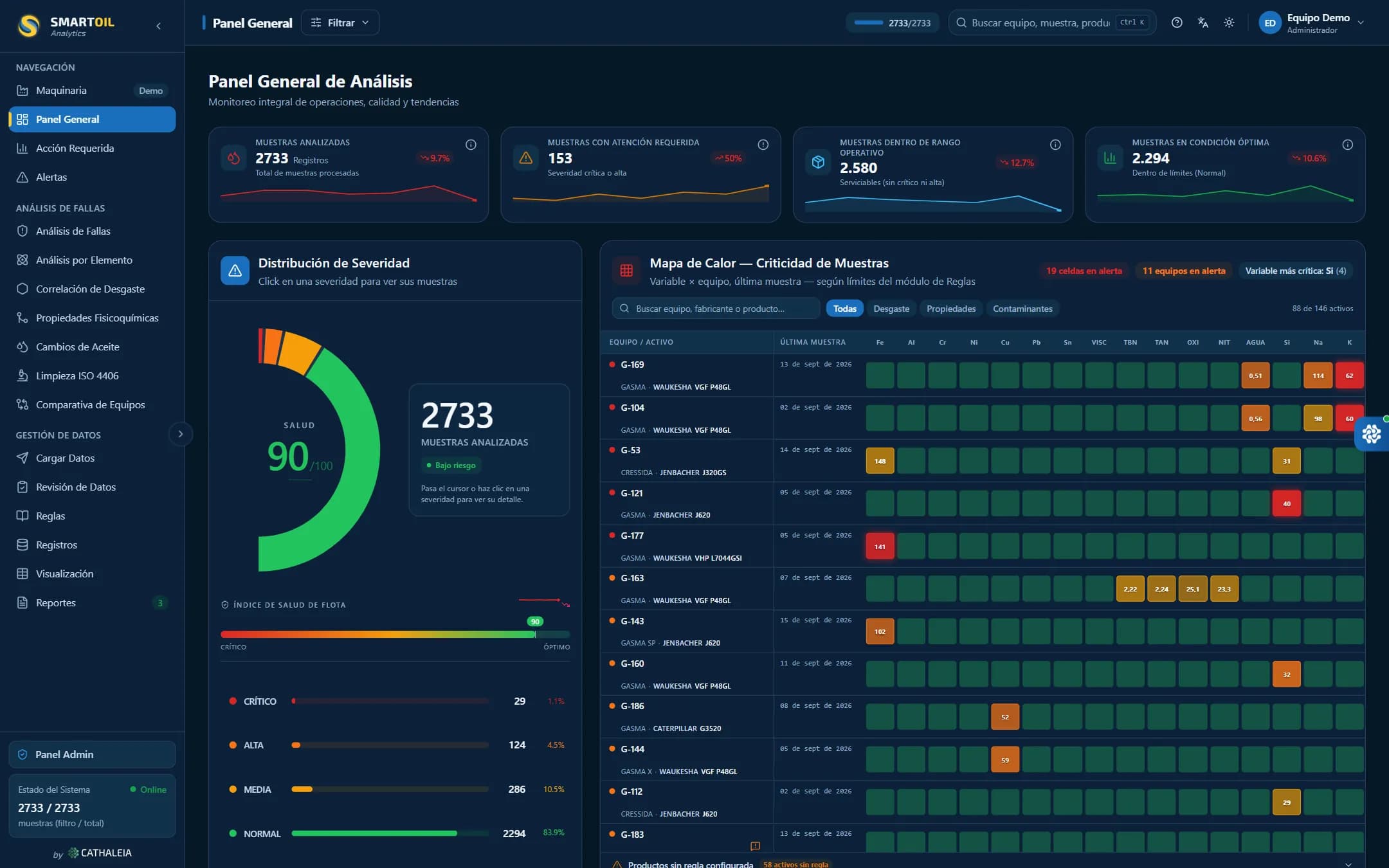 Captura de SmartOil Analytics: Panel general